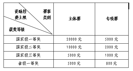 http://www.lnsuhdy.xyz/__local/0/36/DE/C6F2F030F2D00F1417B21EBFF67_779BB7D1_2CFC.png