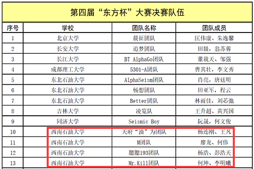 決賽隊伍名單