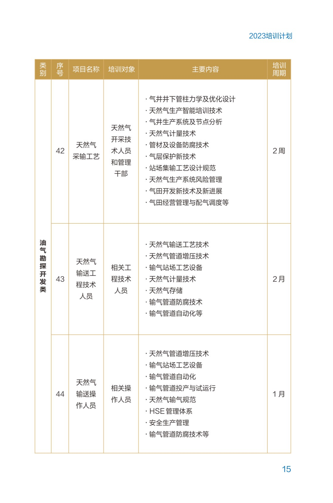 西南石油大學2023年培訓計劃（單頁版）_20