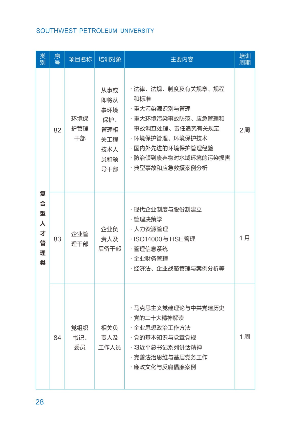 西南石油大學2023年培訓計劃（單頁版）_33