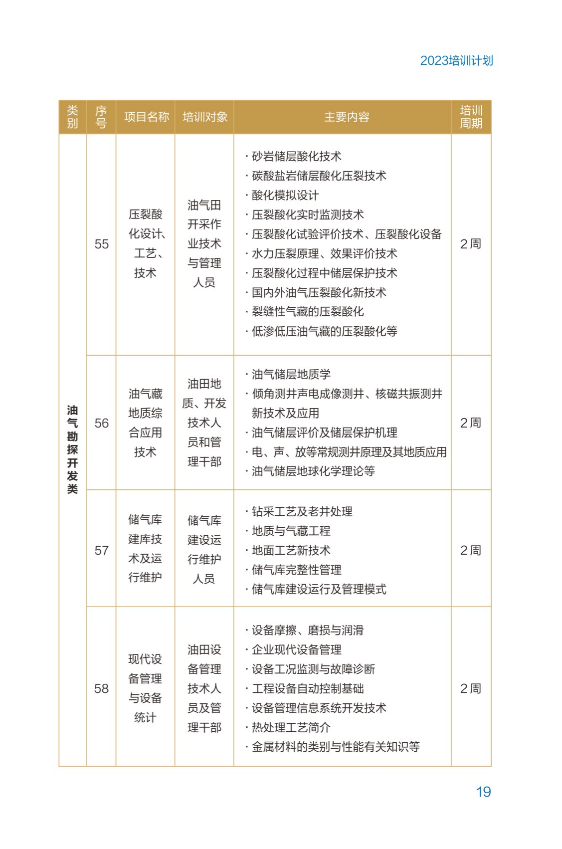 西南石油大學2023年培訓計劃（單頁版）_24