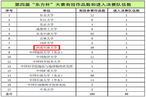 有效作品數及決賽隊伍數