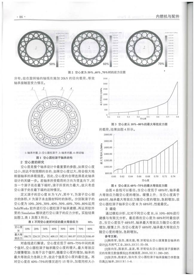 06序號支撐3:《空心圓柱滾子軸承的空心度分析》正文(2)